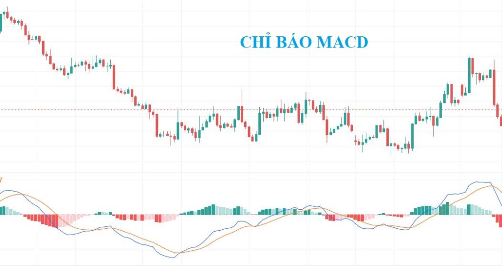 Chiến lược giao dịch với MACD hiệu quả