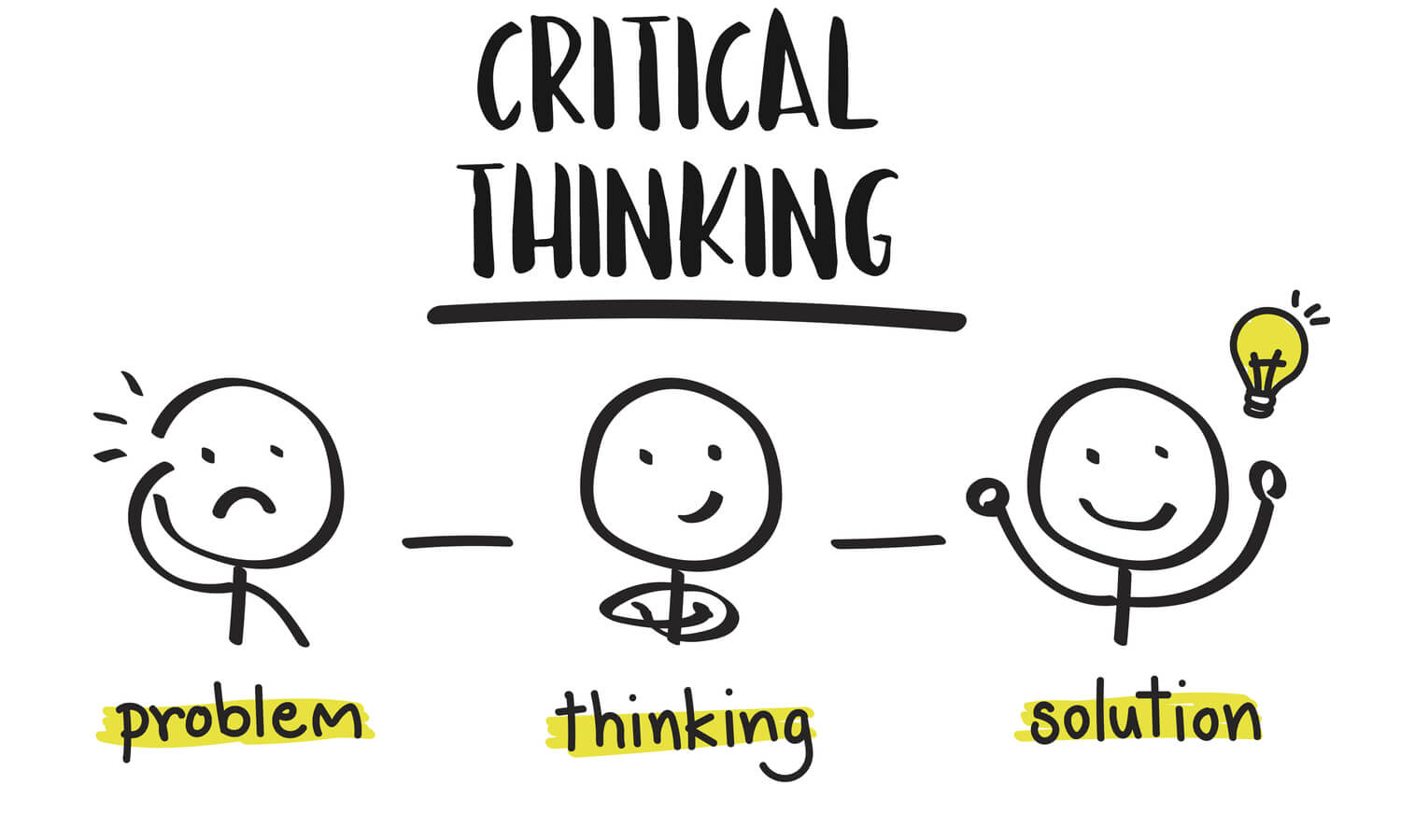 Critical Thinking-Tư duy phản biện là kỹ năng gì?